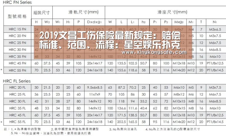 2019文昌工伤保险最新规定:赔偿标准、范围、流程:星空娱乐扑克(图1) 2019文昌工伤保险最新规定:赔偿标准、范围、流程:星空娱乐扑克(图1)